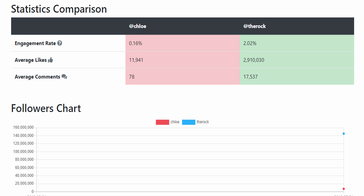 Luluca Instagram Account Analysis & Statistics